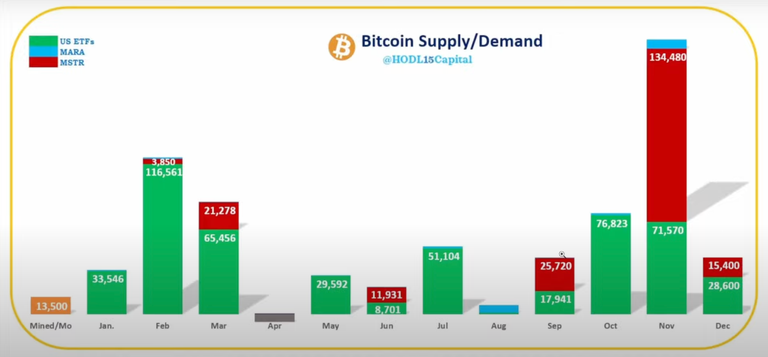 BTC Inflow