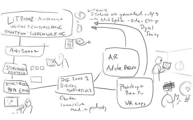 TIT-Flowchart.0a.jpg