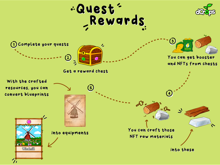 Quest Rewards.png