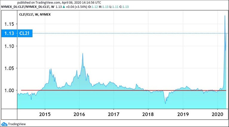 0011 chart 2 contango 20142020.jpg