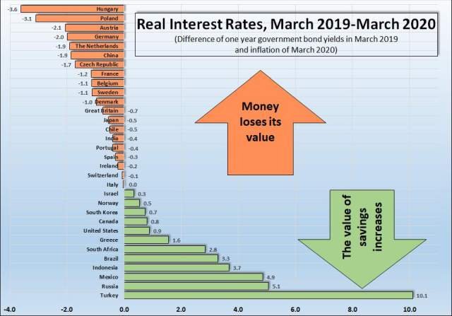 0022 real interest rate in selected countriessmall.jpg