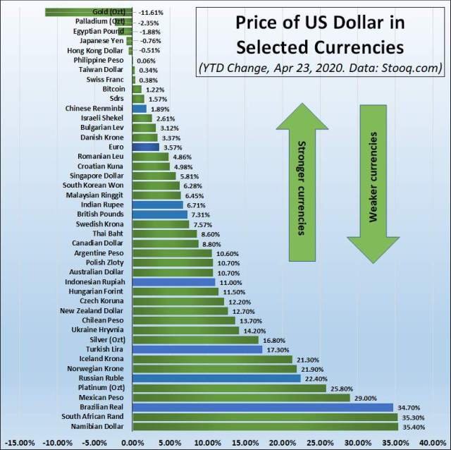 0015 Currency Prices YTD 2020 Weak Strong2small.jpg