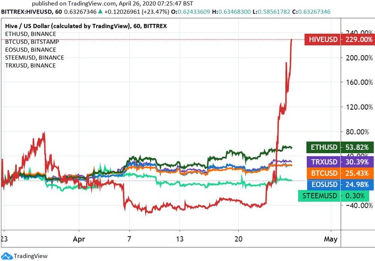 cryptocurrencies fromMarch23.jpg