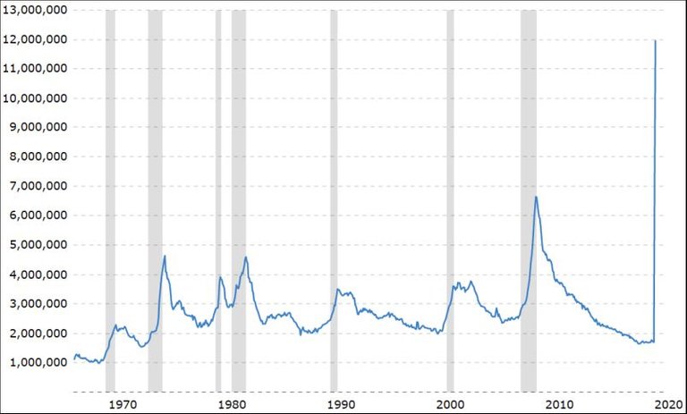 0013 chart 1 Continued jobless claims crisis inflation2.jpg