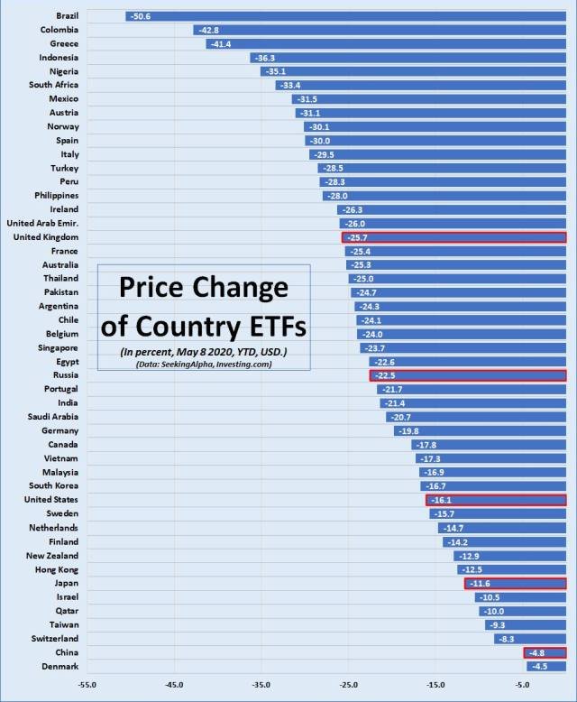 0025 Chart country etfs falling cheap stock markets640.jpg