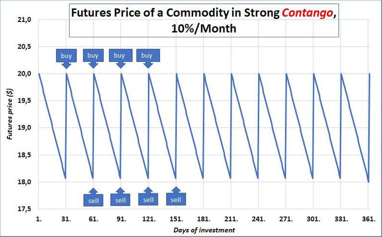 0011 Chart 1 Contango.jpg