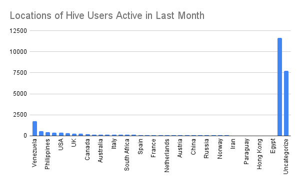 Locations of Hive Users Active in Last Month.png