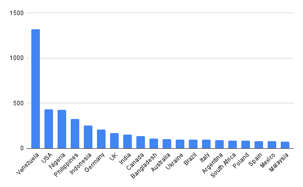 chart without unknowns.png