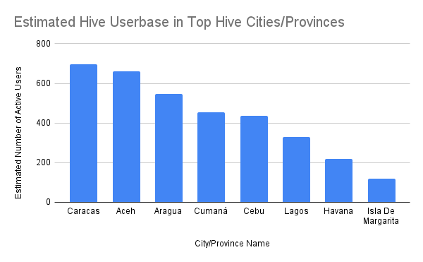 Estimated Hive Userbase in Top Hive Cities_Provinces.png