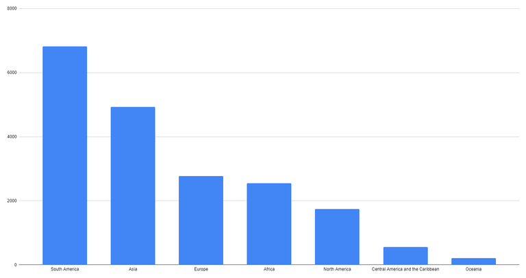 Social Media Users by Region.PNG