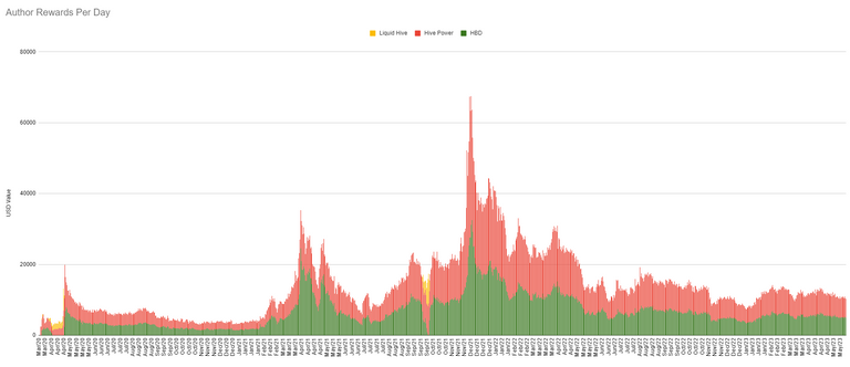 Author Rewards USD.PNG
