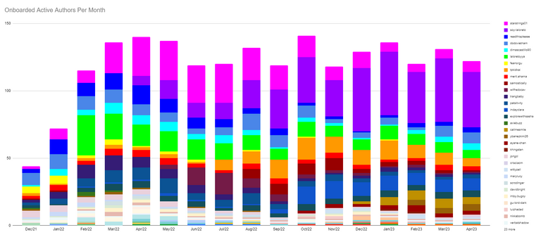 Active Authors.PNG