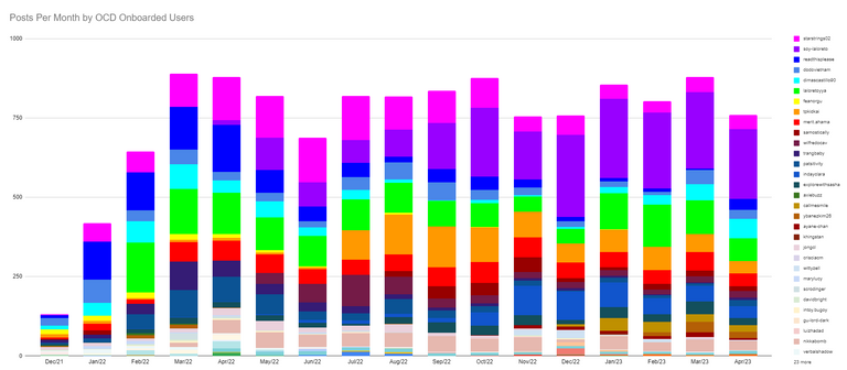 Posts Per Month.PNG