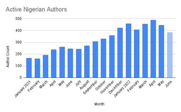 Active Nigerian Authors.png