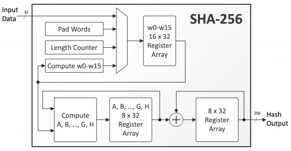 sha-256 block diagram_0.png