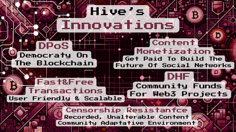 Hive's Innovations (1).png