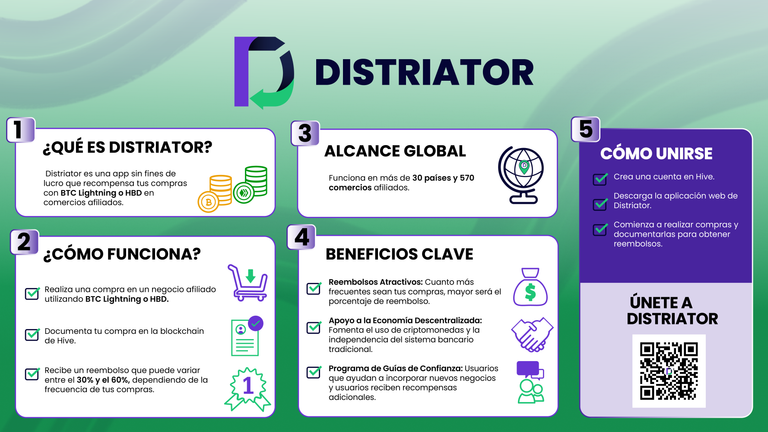 Distriator infografia Spanish.png