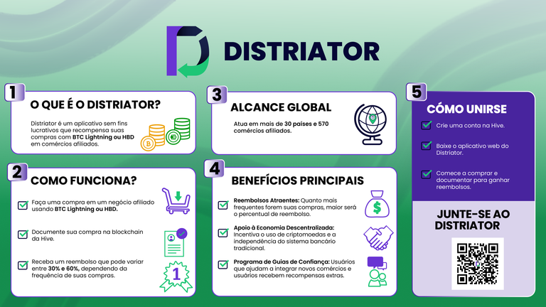 Distriator infográficos Português .png