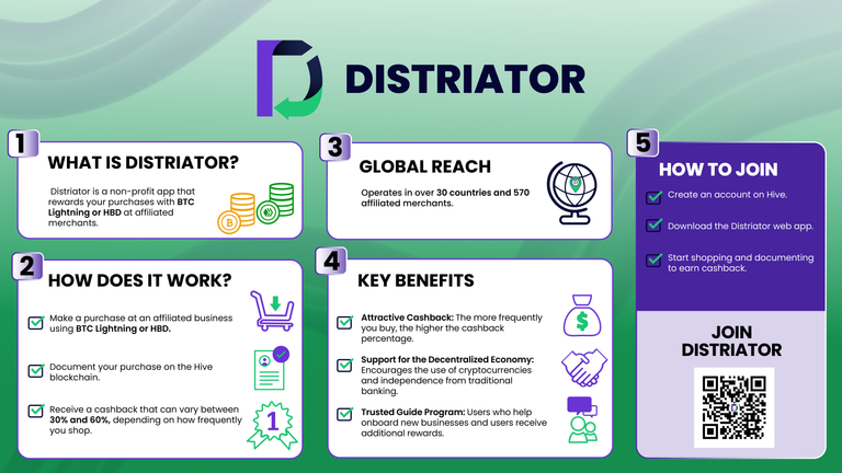 Distriator infography.png