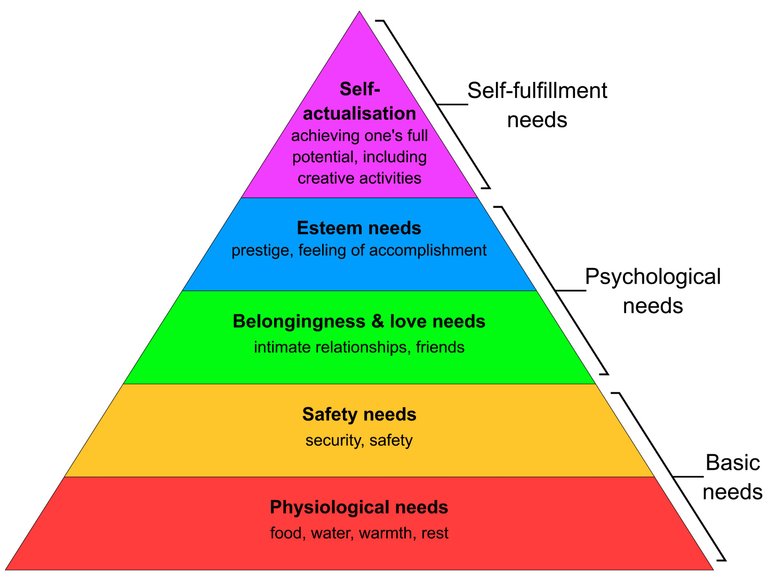 Maslow's_Hierarchy_of_Needs2111.jpg