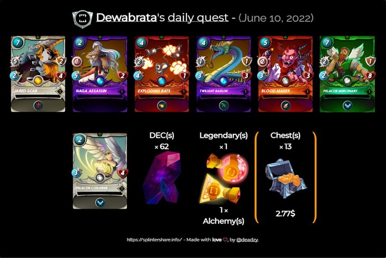 daily quest 10 June