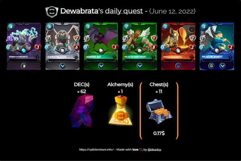 daily quest 12 June