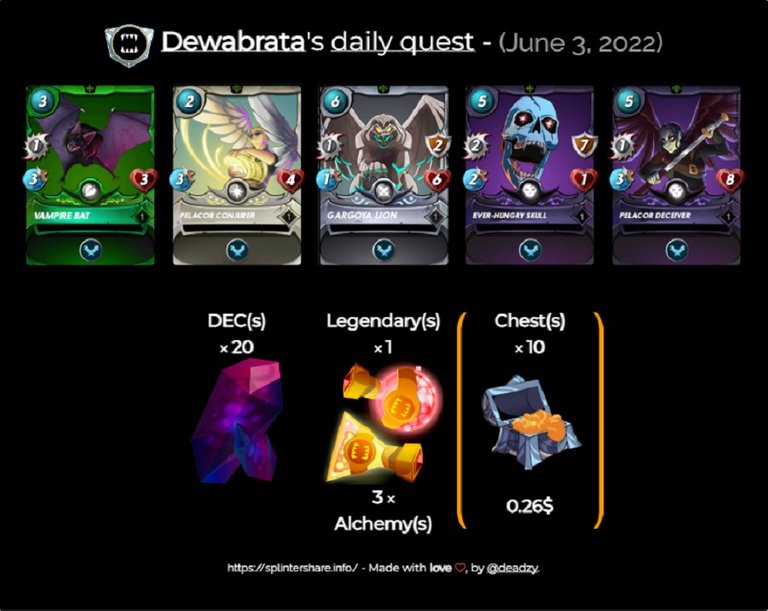 daily quest 3 june
