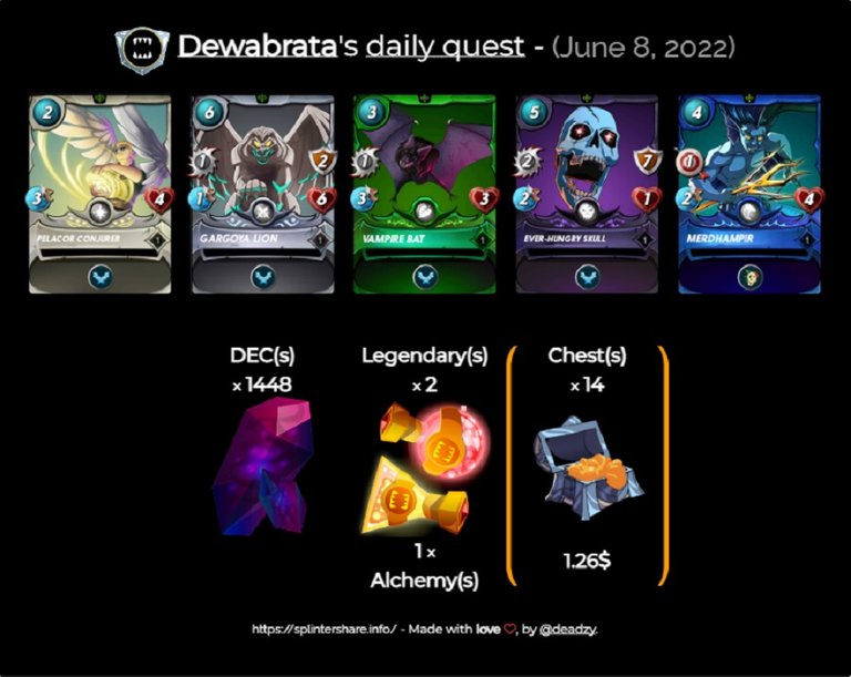 daily quest 8 June