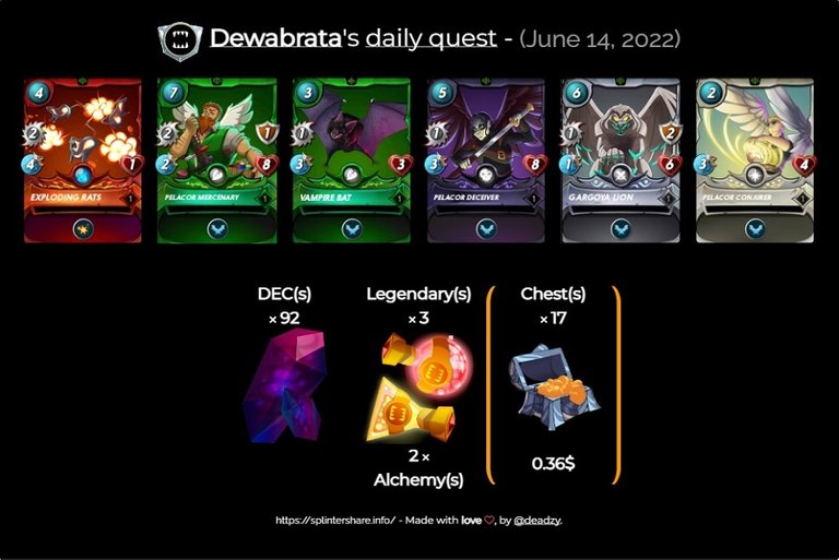 daily quest 14 June