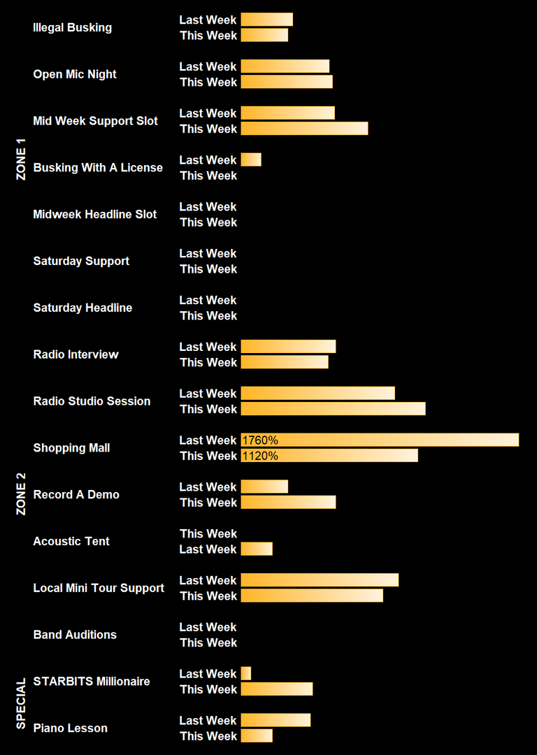 9 - 15 May Energy Consumption Table