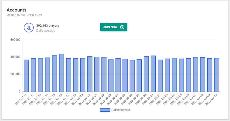 number of users ©peakmonsters