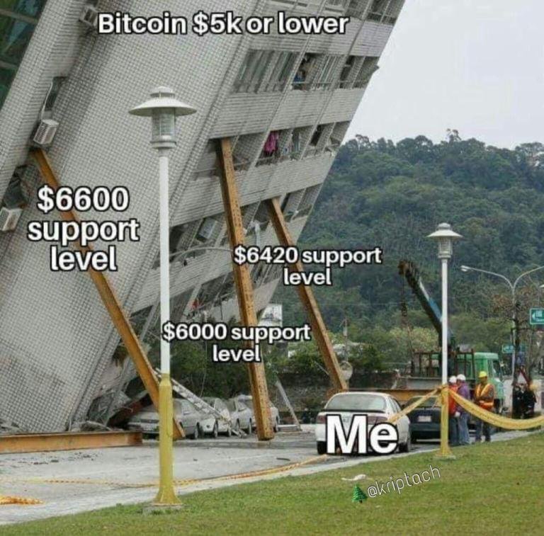 BitcoinSupportLevelsCryptoMemes768x757.jpg