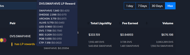 LP Rewards Growing