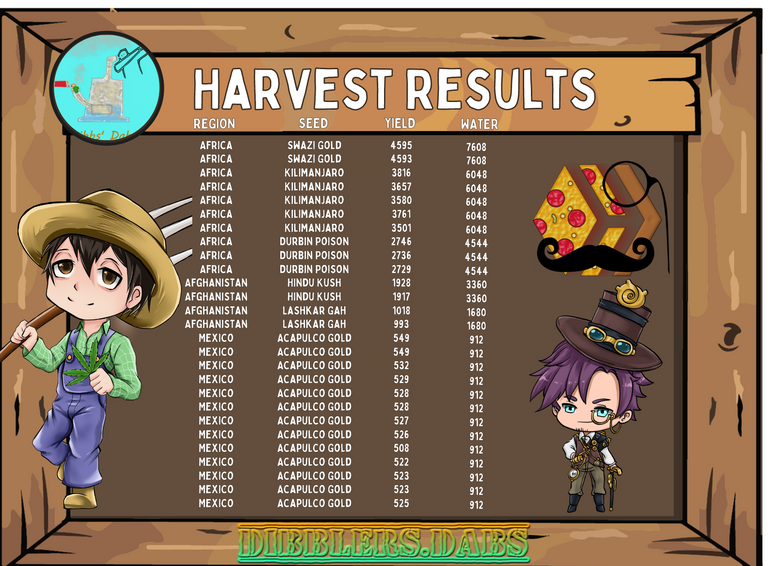 DabsHK Harvest Table 3_16.png