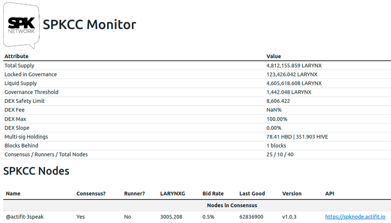 SPKCC Monitor