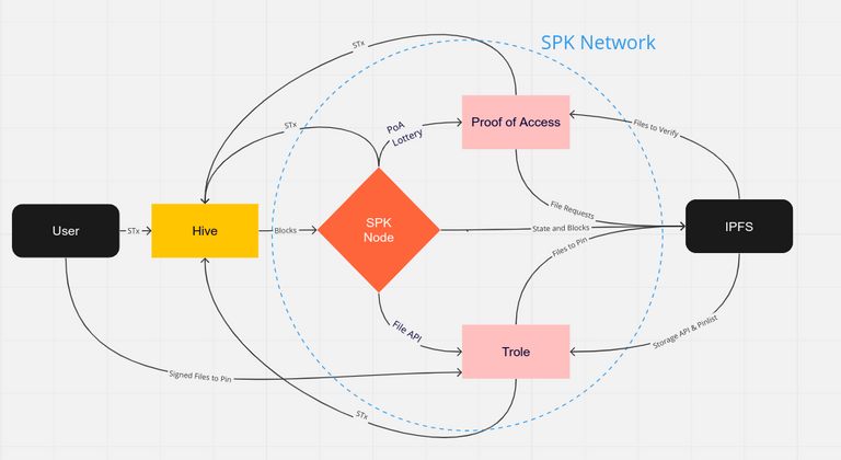 SPK Network