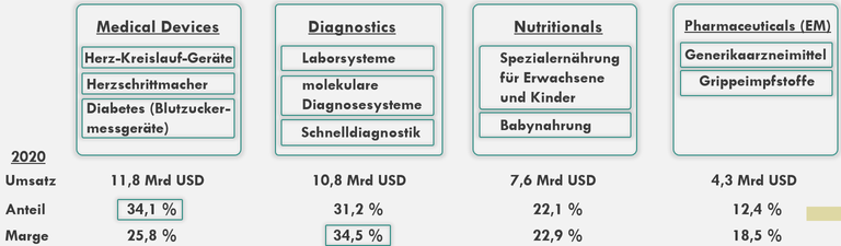 5Geschäftsmodell.png