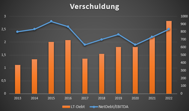 Verschuldung.png