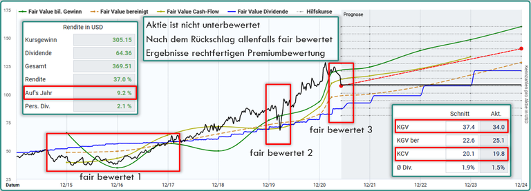 9bewertung.png