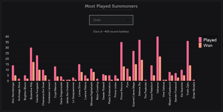 GoldStats.PNG