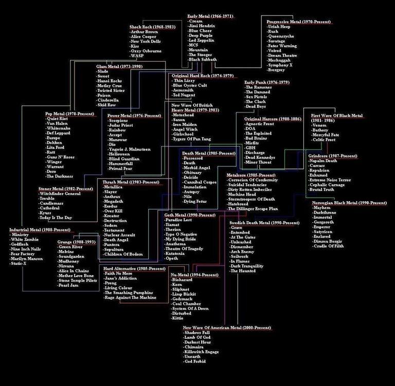 heavy metal flowchart.jpg