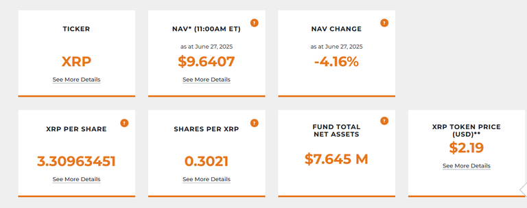 evolveETFs_XRPprice_june27.PNG