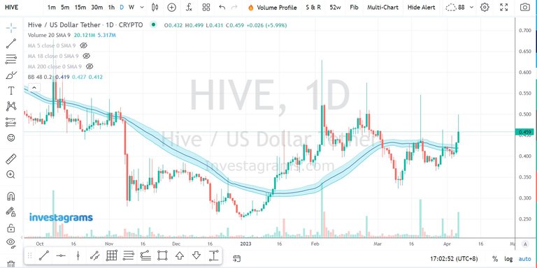 hive chart.jpg