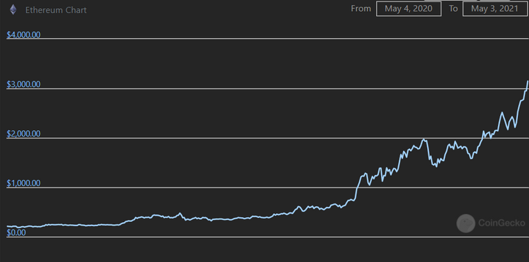 screenshot-www.coingecko.com-2021.05.03-16_25_56.png