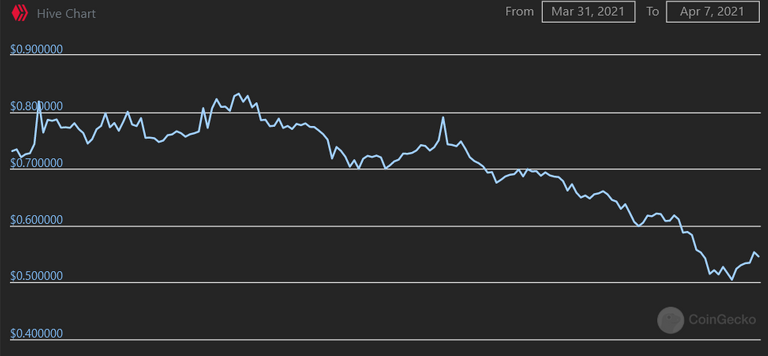 Screenshot_2021-04-07 Hive price, chart, market cap and info CoinGecko(1).png