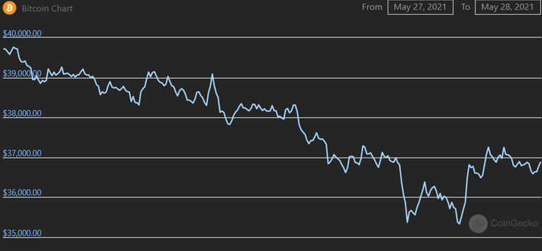 screenshot-www.coingecko.com-2021.05.28-17_27_54.png