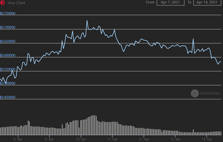 screenshot-www.coingecko.com-2021.04.14-10_08_39.png