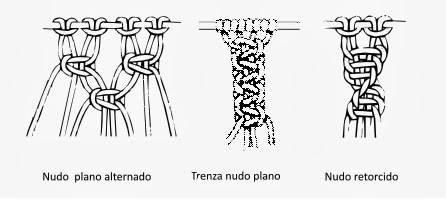 nudos en macrame.png