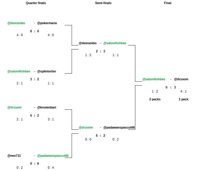 cup_results_final.jpg