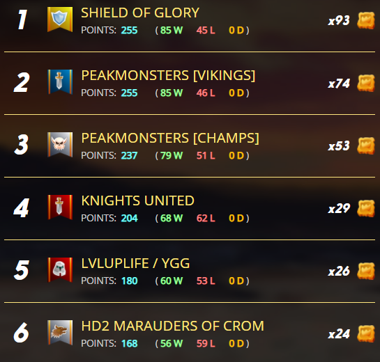 Top 6 Guild.png